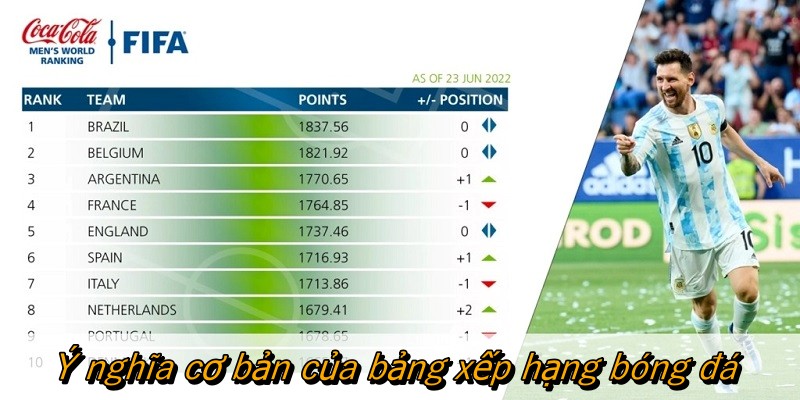 Ý nghĩa cơ bản của bảng xếp hạng bóng đá 
